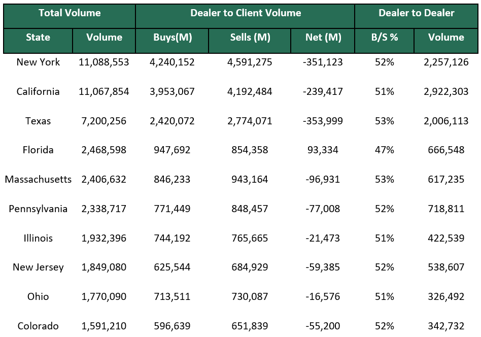 Dealer to Dealer April 14 2025