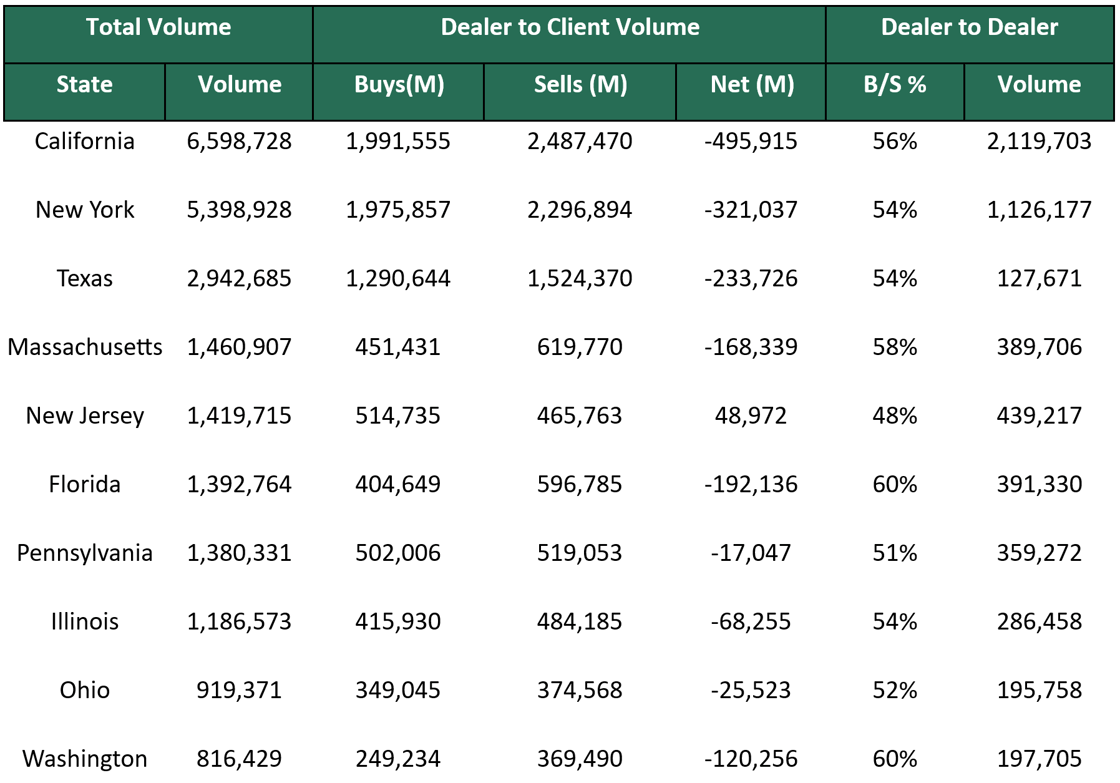Dealer to Dealer April 27 2026