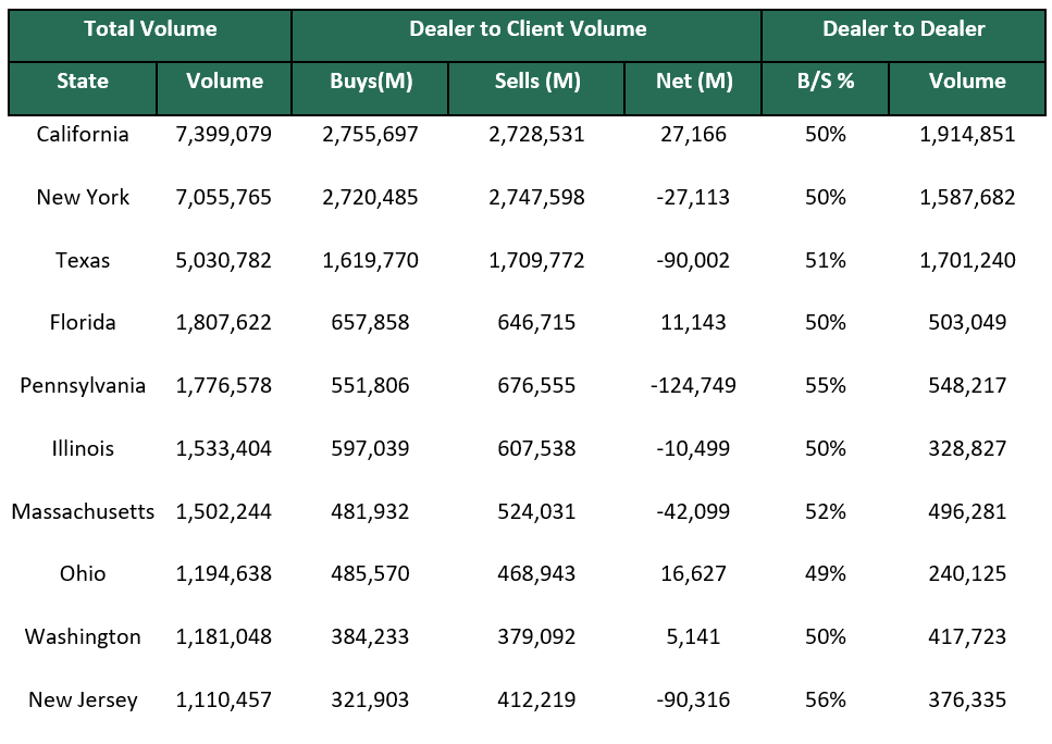 Dealer to Dealer April 7 2025