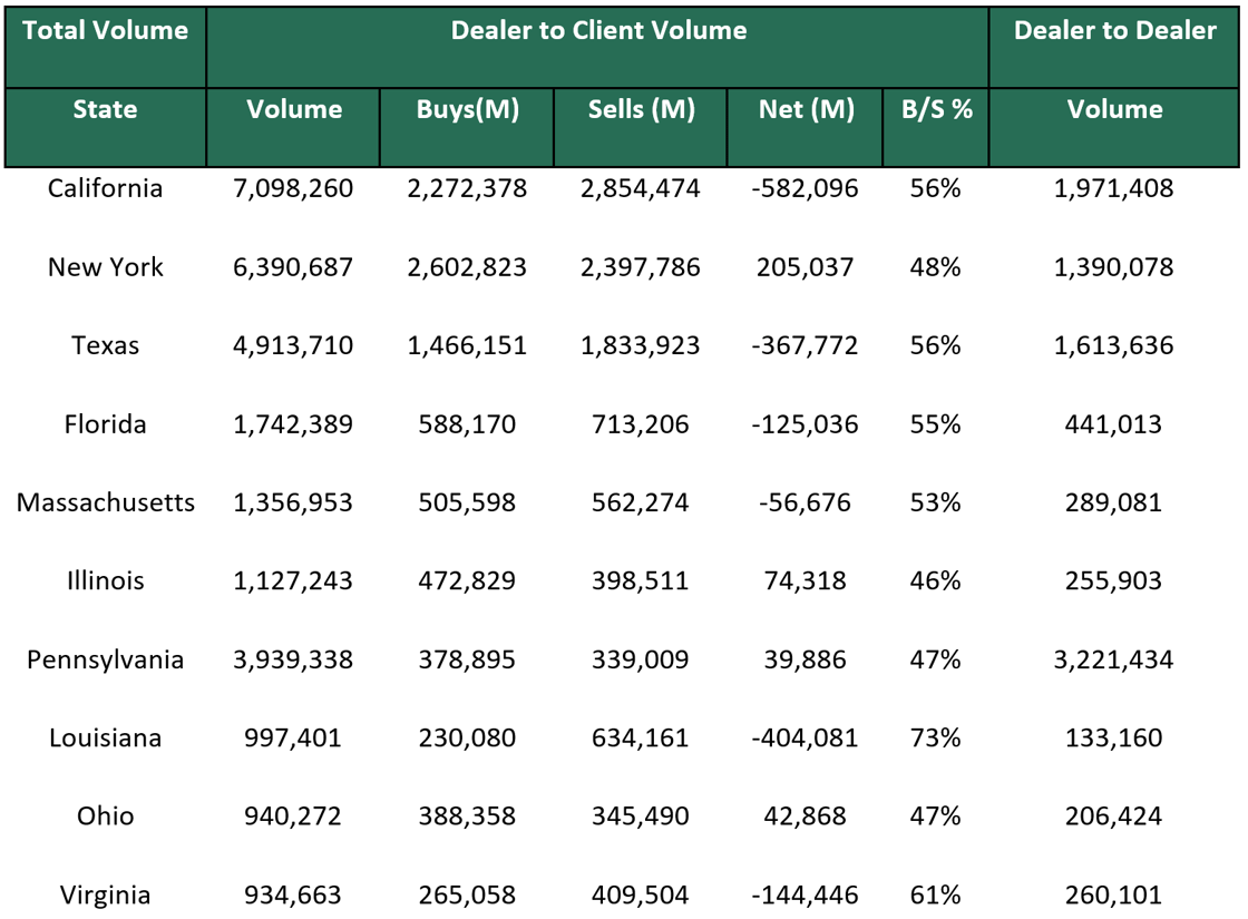 Dealer to Dealer August 12 2024