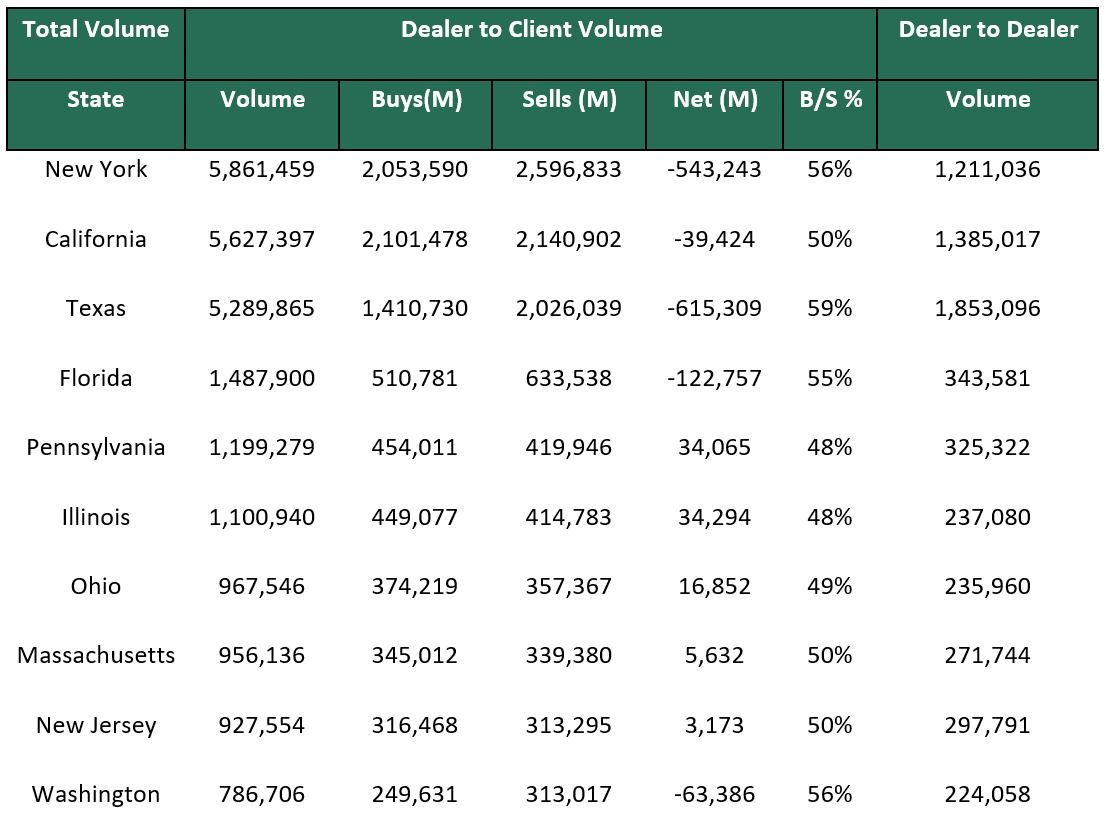 Dealer to Dealer August 26 2024