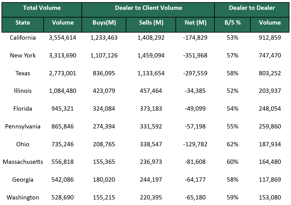 Dealer to Dealer December 1 2025