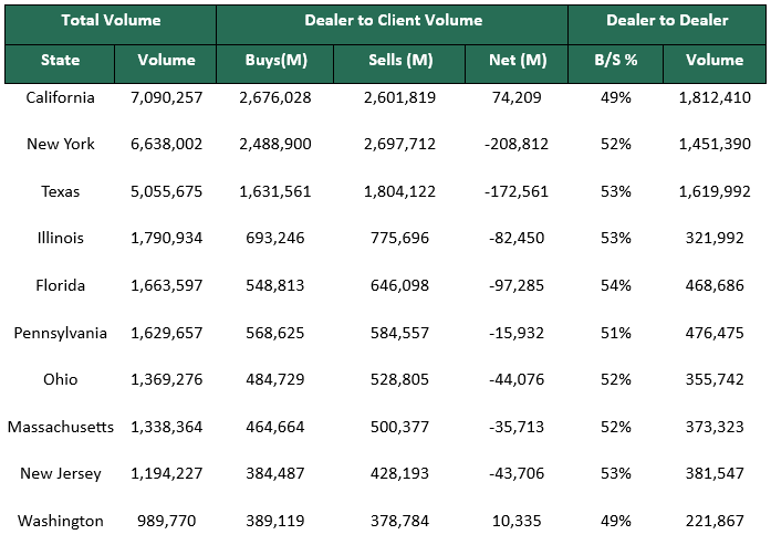 Dealer to Dealer December 15 2025
