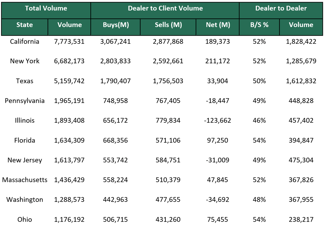 Dealer to Dealer December 16 2024