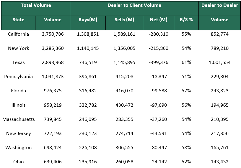 Dealer to Dealer December 2 2024-1