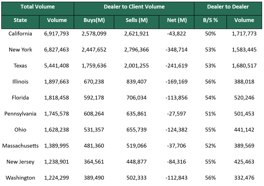 Dealer to Dealer December 22 2025