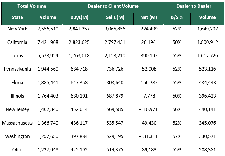 Dealer to Dealer December 23 2024-1
