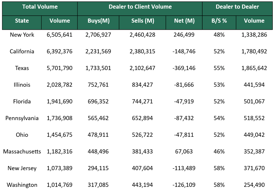 Dealer to Dealer December 8 2025