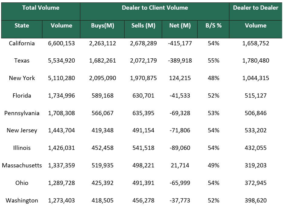 Dealer to Dealer December 9 2024
