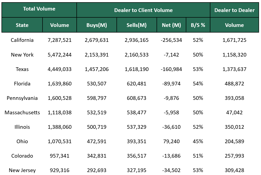 Dealer to Dealer February 10 2025