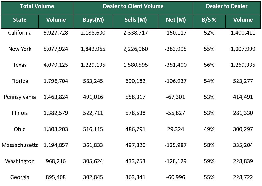 Dealer to Dealer February 18 2025