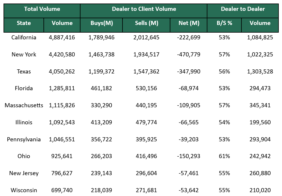 Dealer to Dealer February 24 2025