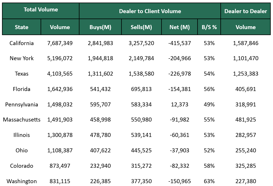 Dealer to Dealer February 3 2025