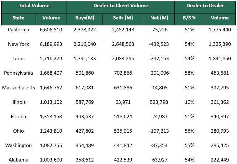 Dealer to Dealer February 9 2026