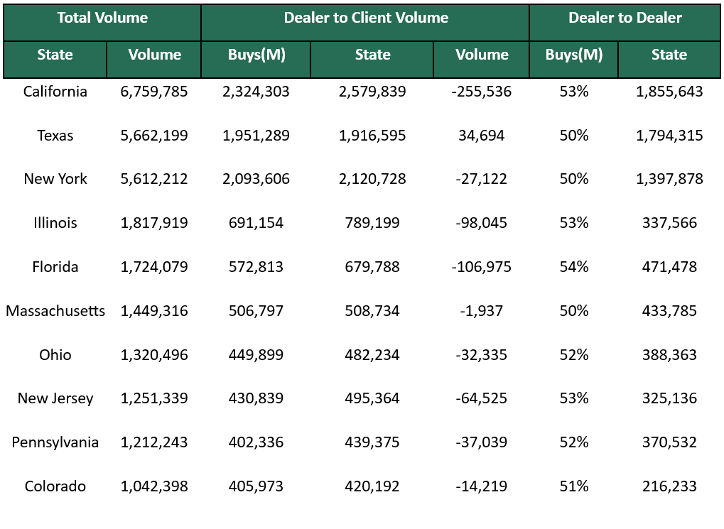 Dealer to Dealer Jan 12 205