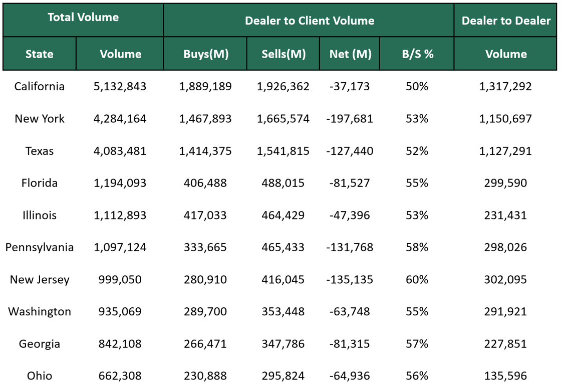 Dealer to Dealer January 13 2025