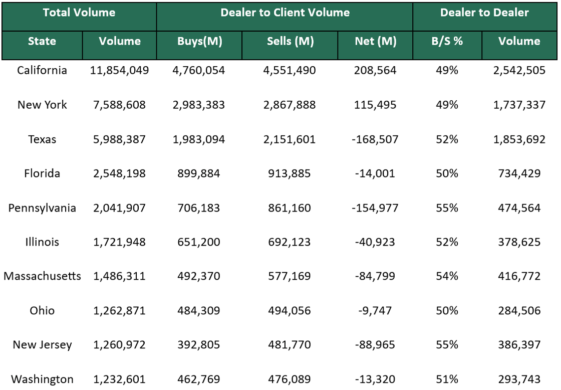 Dealer to Dealer January 21 2025