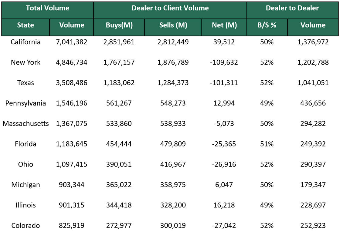 Dealer to Dealer January 27 2025