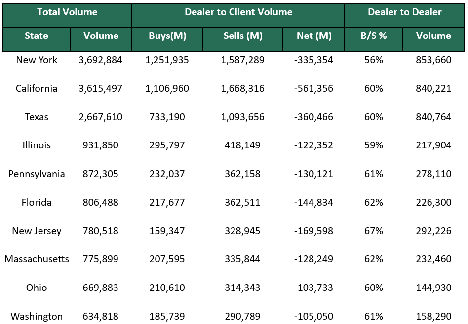 Dealer to Dealer January 6 2025