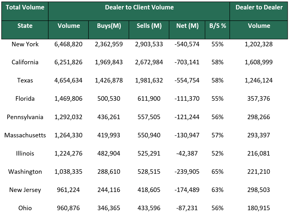 Dealer to Dealer July 1 2024