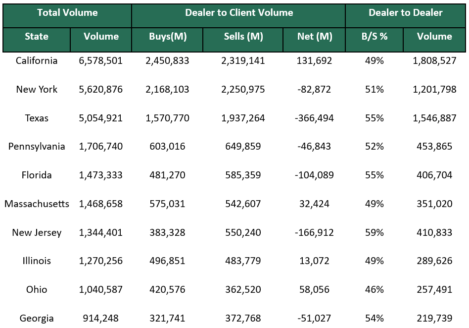 Dealer to Dealer July 14 2025