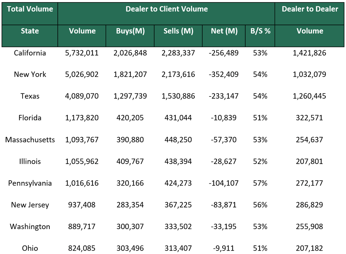 Dealer to Dealer July 22 2024