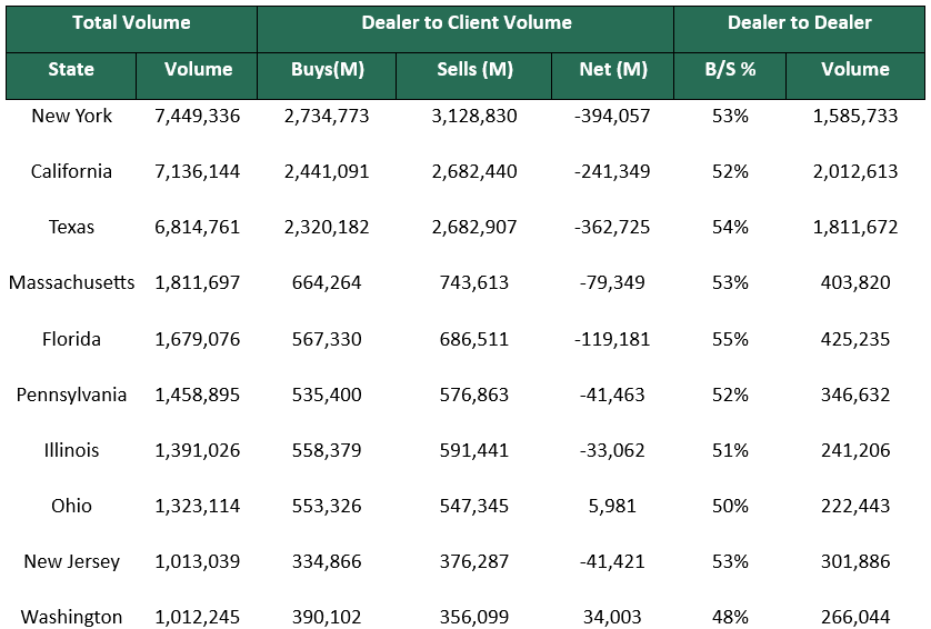 Dealer to Dealer July 28 2025
