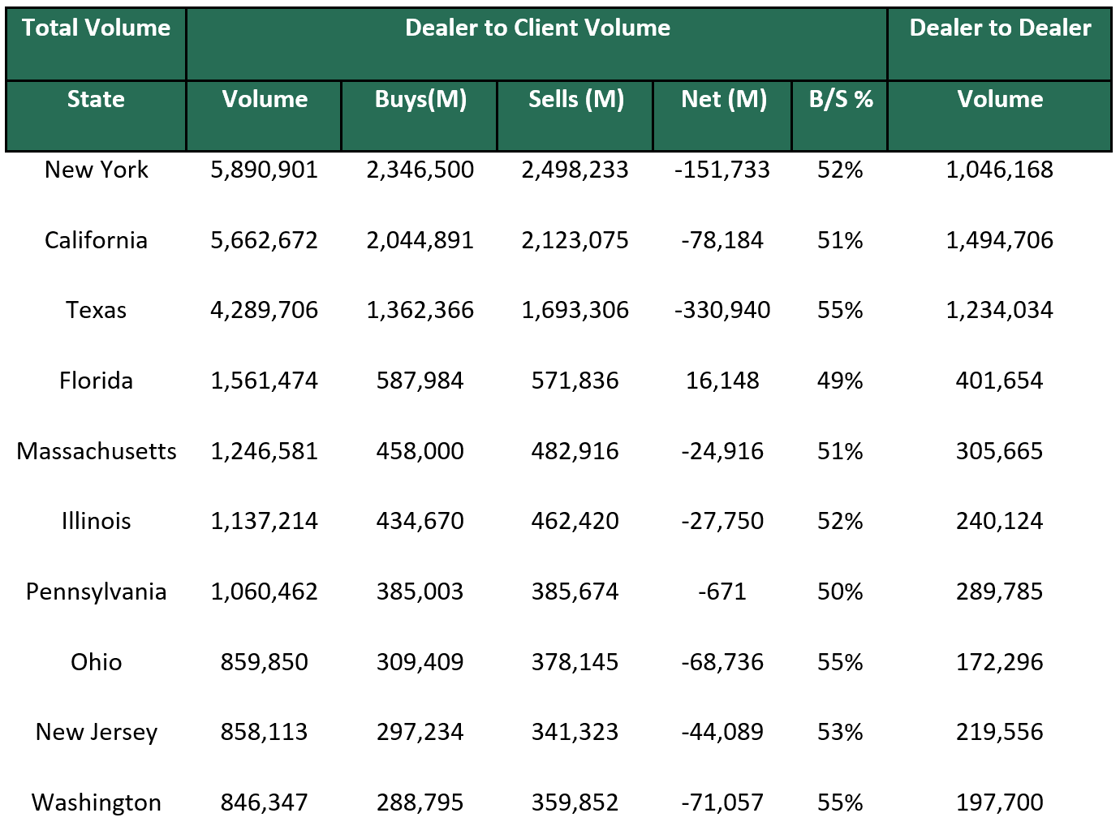 Dealer to Dealer July 29 2024-1