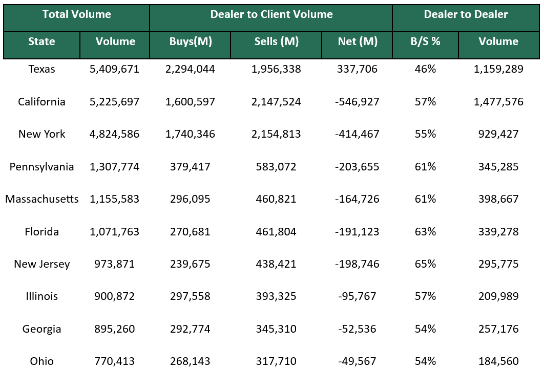 Dealer to Dealer July 7 2025