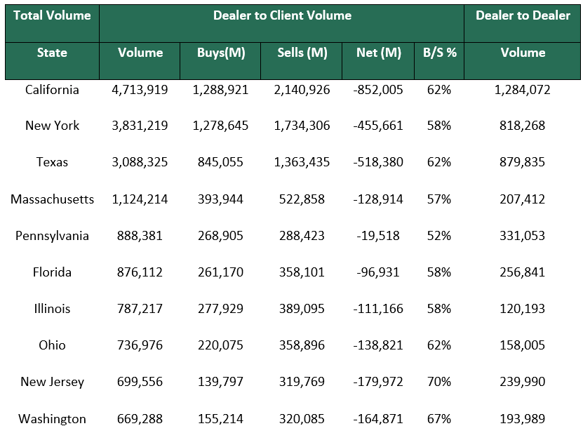 Dealer to Dealer July 8 2024