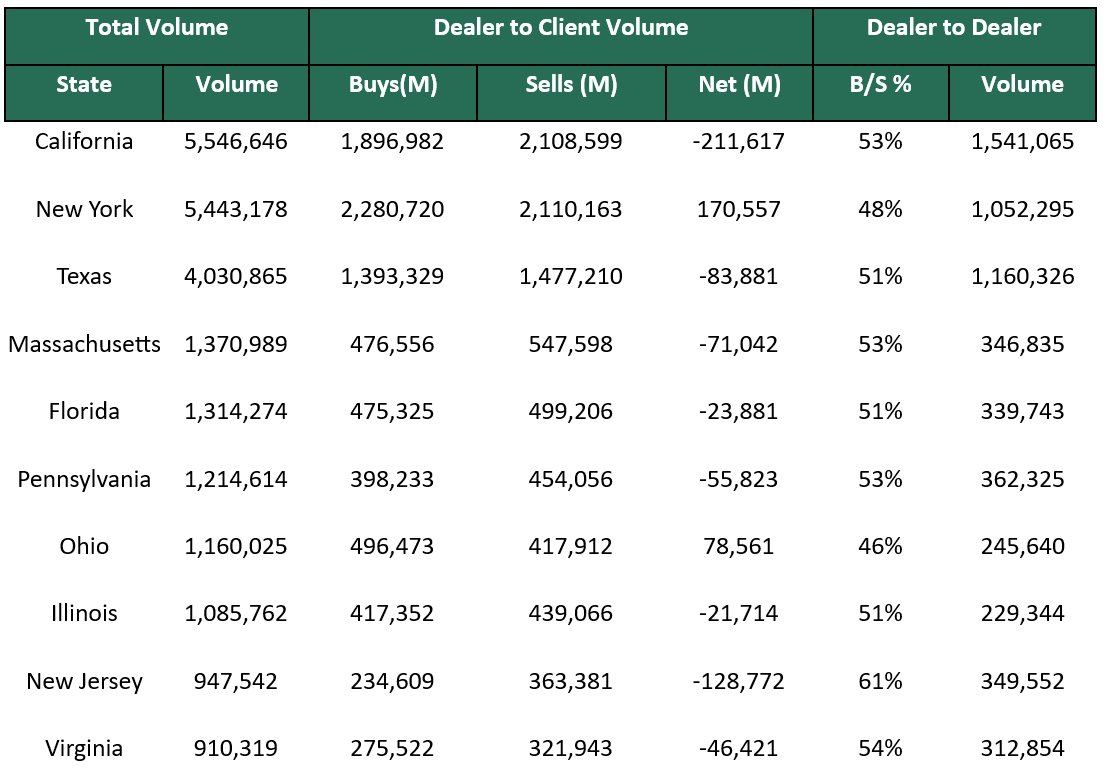 Dealer to Dealer June 1 2026