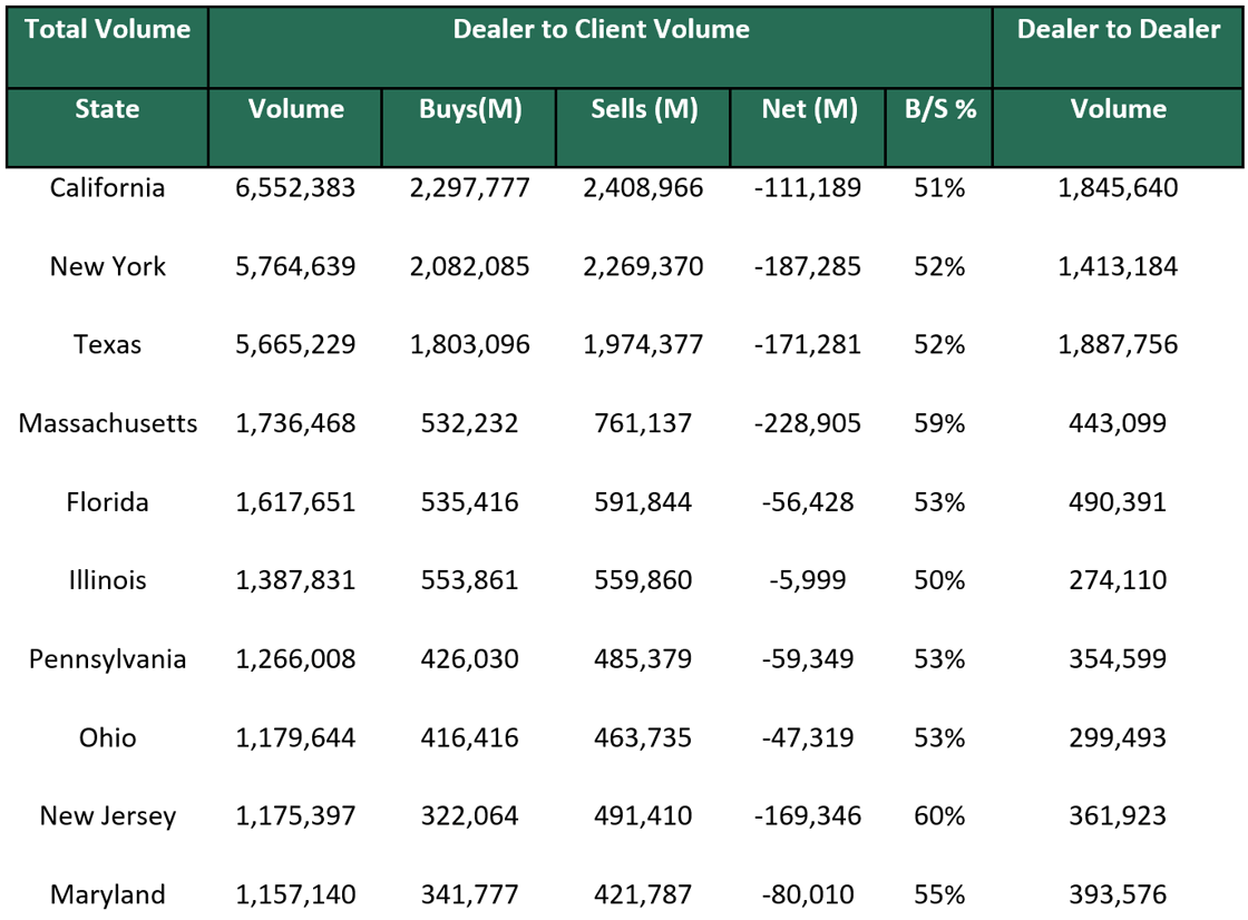 Dealer to Dealer June 10 2024