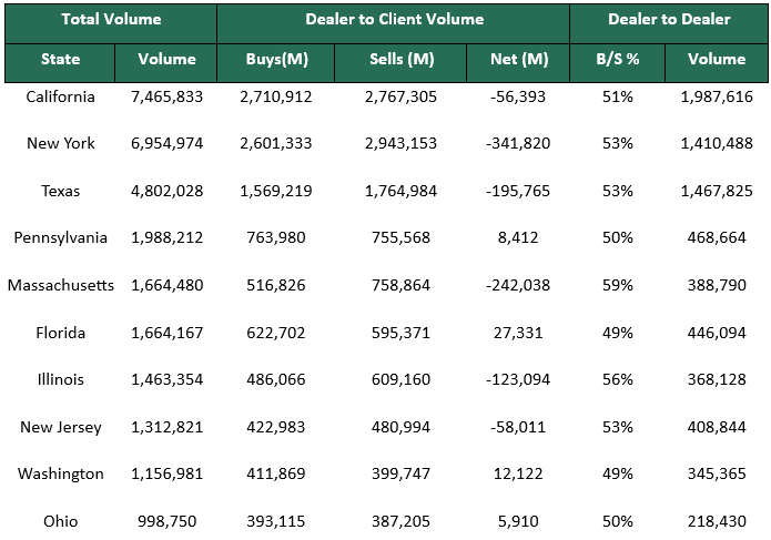 Dealer to Dealer June 16 2025