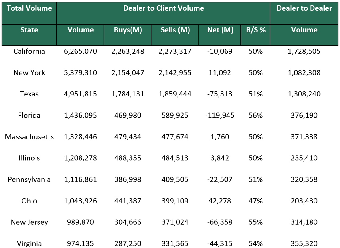Dealer to Dealer June 17 2024