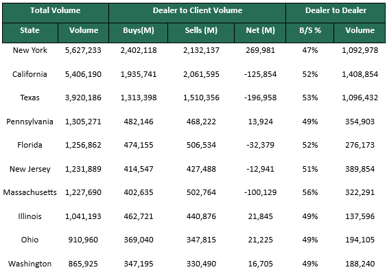 Dealer to Dealer June 2 2025