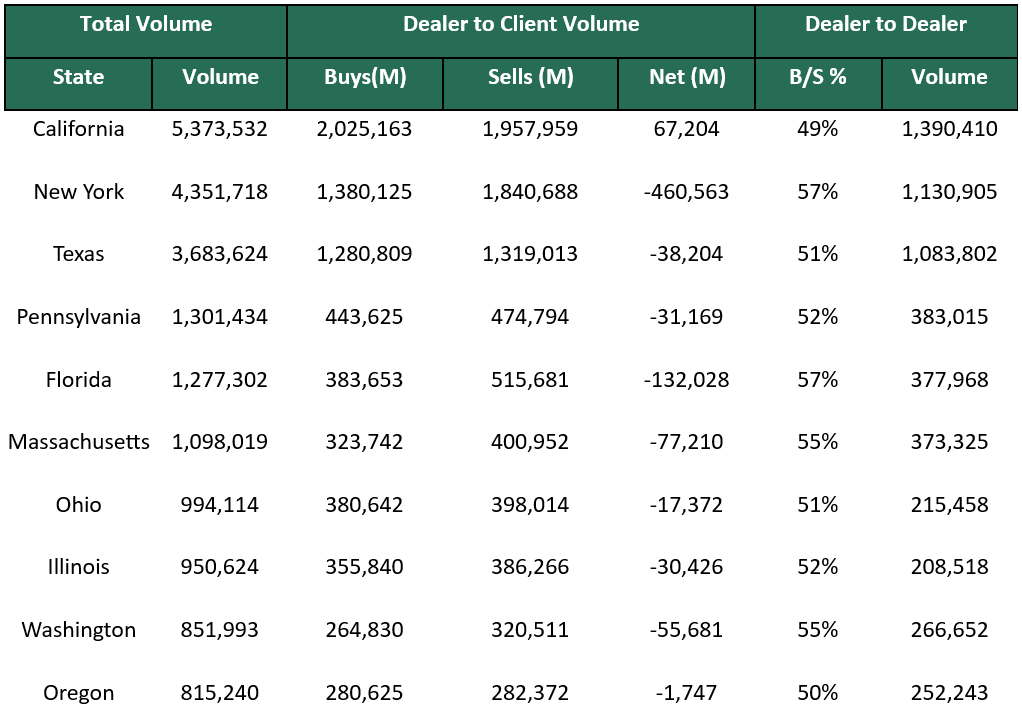 Dealer to Dealer June 22 2026