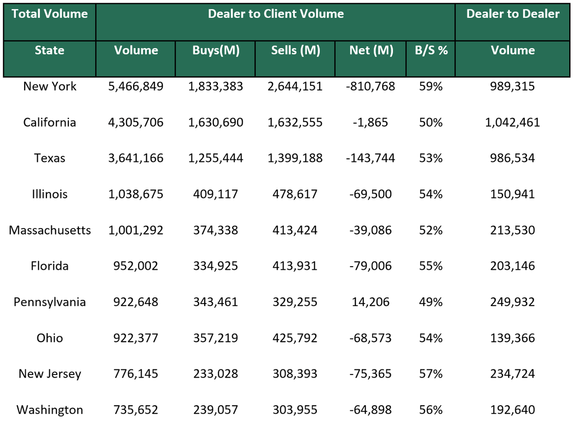 Dealer to Dealer June 24 2024