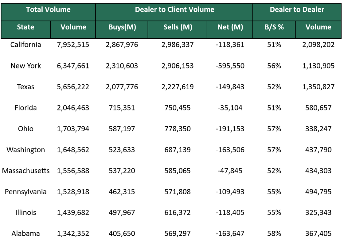 Dealer to Dealer June 29 2026-1