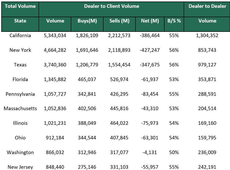 Dealer to Dealer June 3 2024