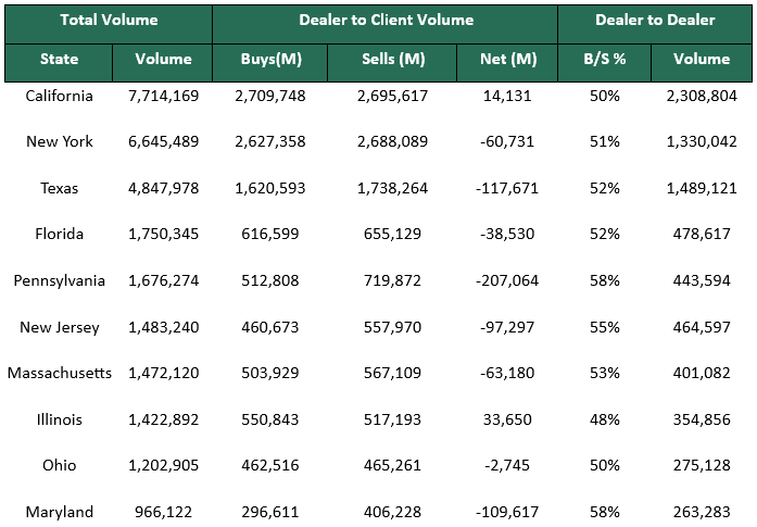 Dealer to Dealer June 9 2025