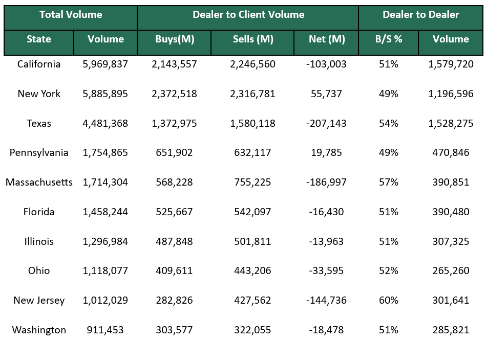 Dealer to Dealer March 10 2025