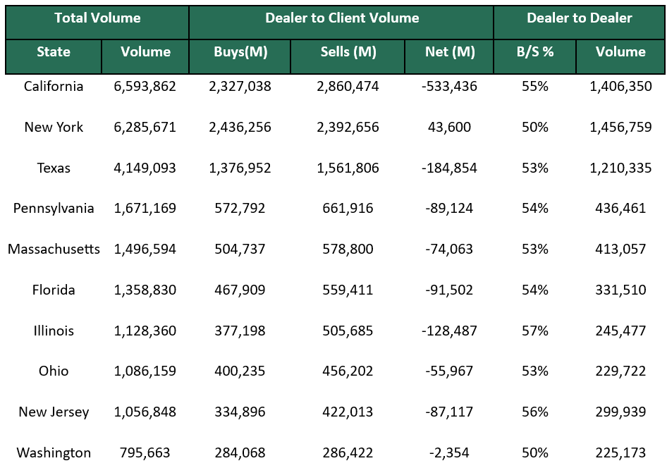 Dealer to Dealer March 17 2025