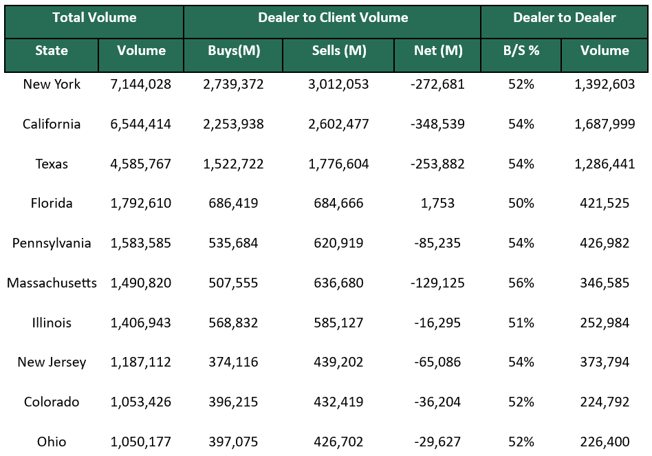 Dealer to Dealer March 31 2025