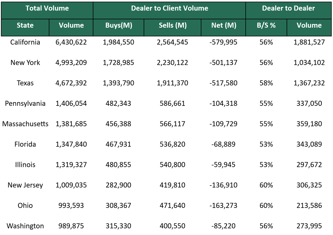 Dealer to Dealer May 11 2026