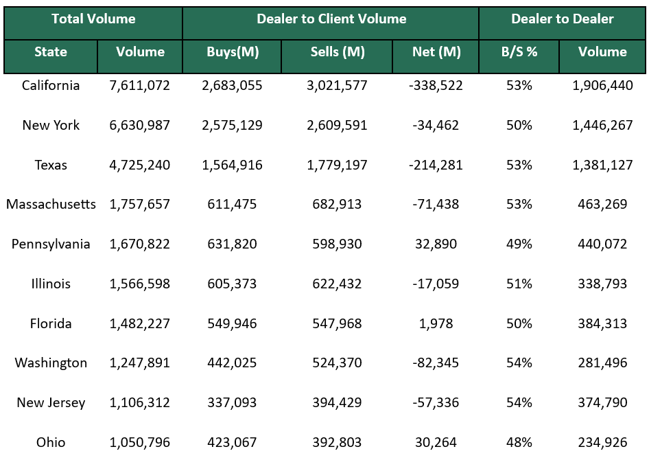 Dealer to Dealer May 12 2025