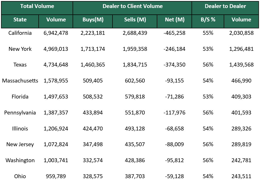 Dealer to Dealer May 18 2026