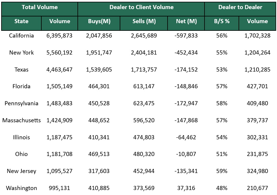 Dealer to Dealer May 27 2025