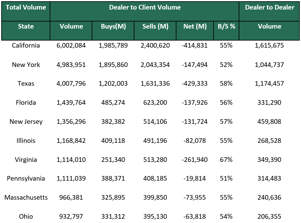 Dealer to Dealer May 28 2024