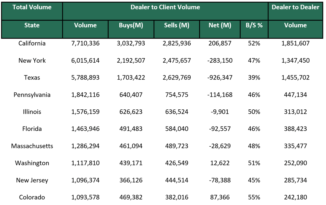 Dealer to Dealer November 25 2024