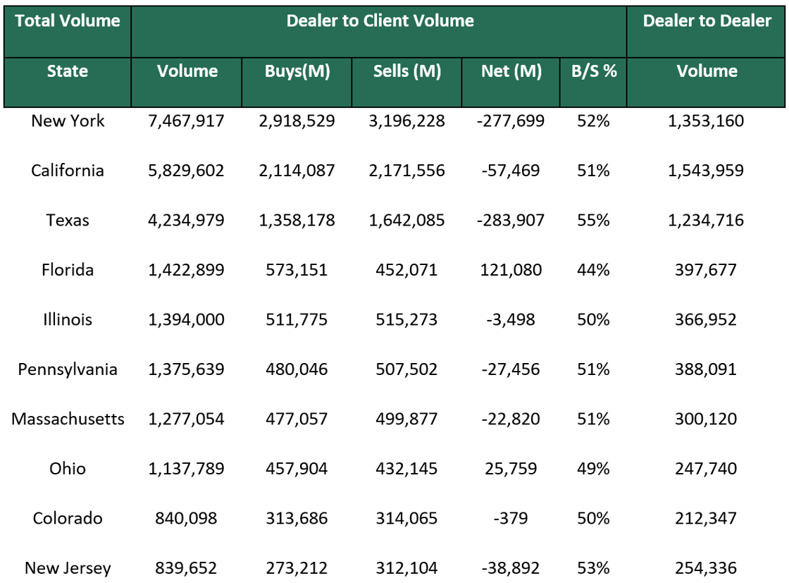 Dealer to Dealer October 15 2024-2